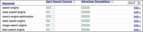 Google AdWords