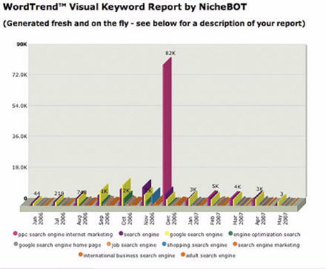 Nichebot