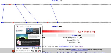 Compare different search engine results