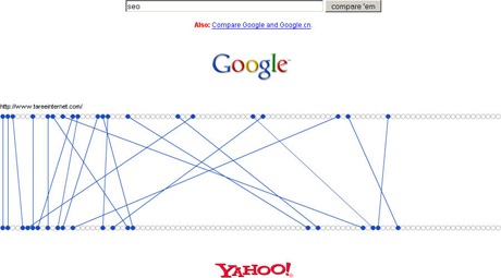 Yahoo vs Google