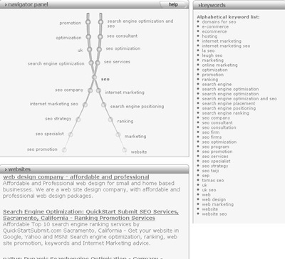 Keyword Map