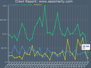 crawl rate tracker