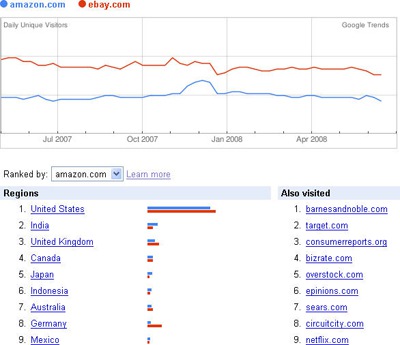 traffic and demographics tools