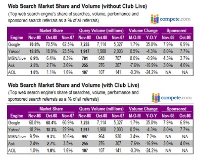 competesearchmarketshare.jpg