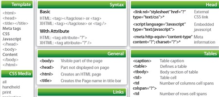 html cheat sheet