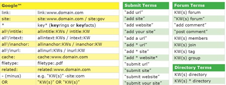 search cheat sheet