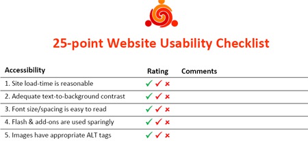 usability cheat sheet