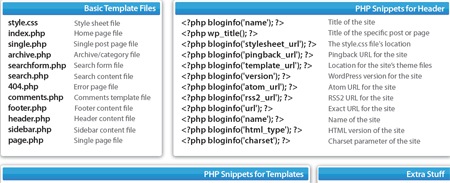 WordPress Cheat Sheet