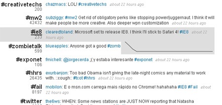 hashtags.org