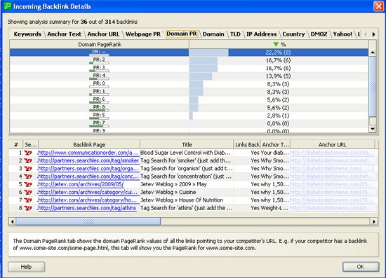 SEO SpyGlass report