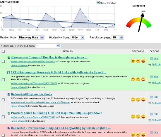 Raven Tools Dashboard