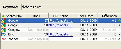Rank tracker: details