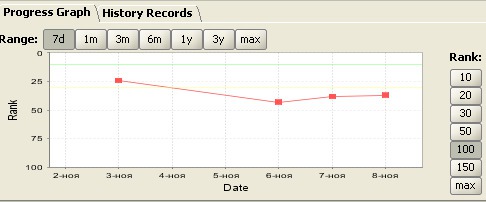 Rank tracker: graph