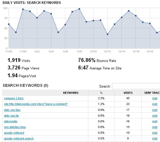 Google Analytics: search referrals