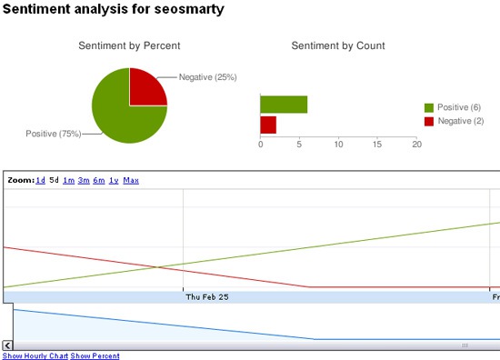 Twitter sentiment