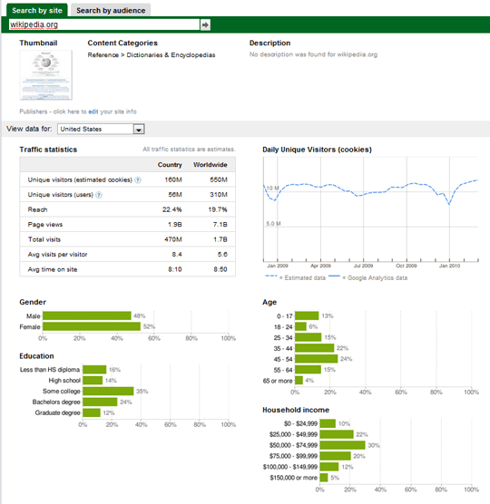 Google Ad Planner Site Statistcs