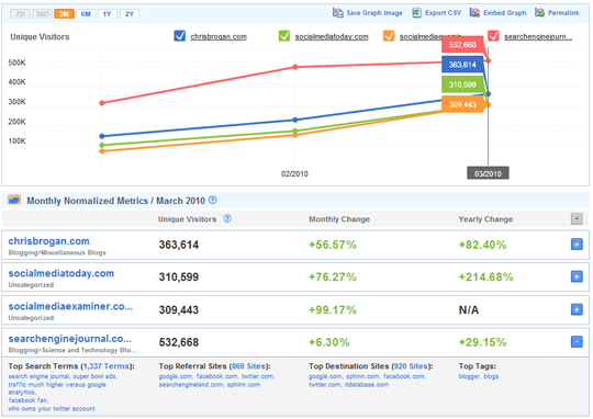 Compete Site Analytics