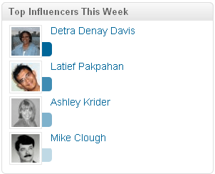 Top influencers' widget