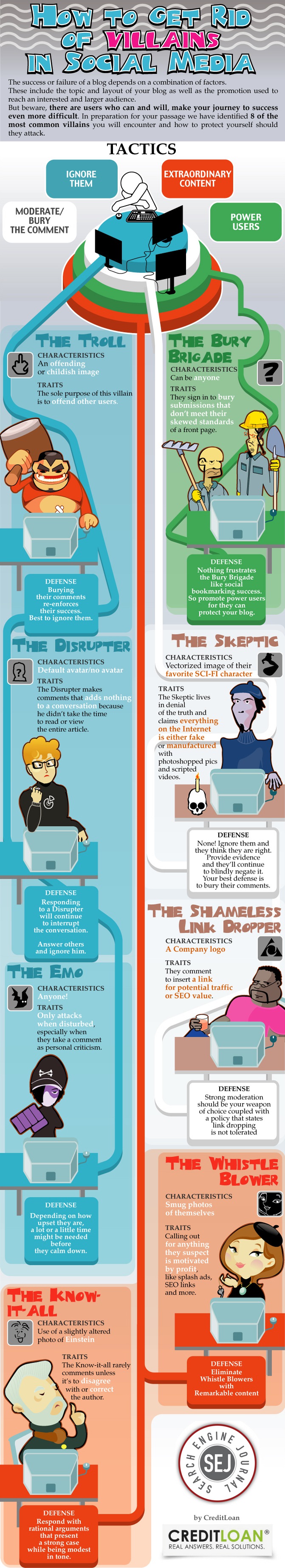 How To Get Rid Of Villains In Social Media How To Get Rid Of Villains In Social Media : infographic