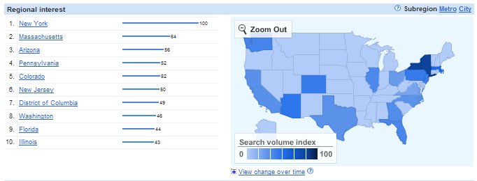 Google Insights Regional Interest in Link Building