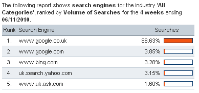 The Bingoo Search Alliance