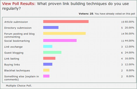 Link building poll results