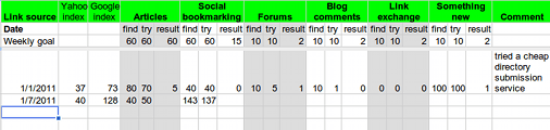 Link building goals and results table