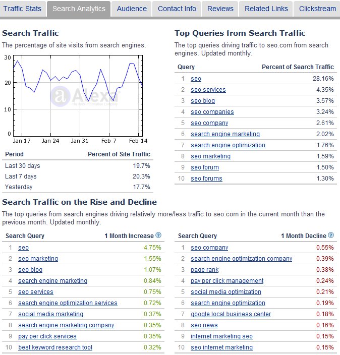 Alexa Keywords in Search Analytics