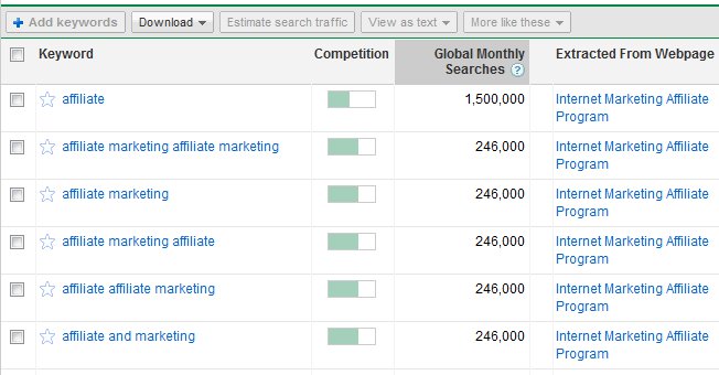 Google AdWords Keyword Tool