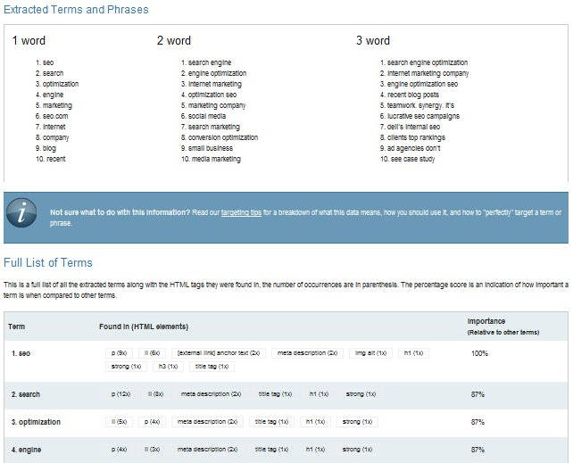 SEOmoz Term Extractor Keyword Tool