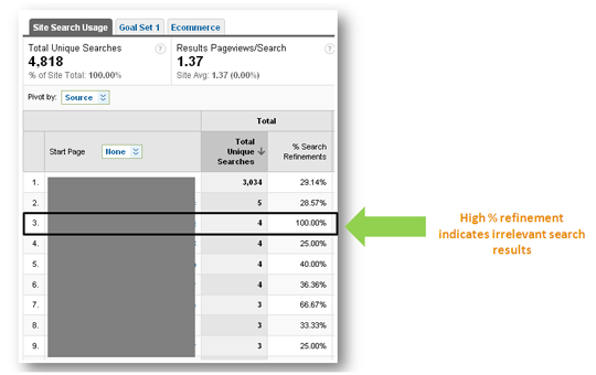 search query refinement