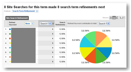 search query refinement
