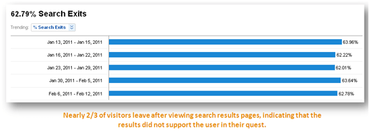 search exit report