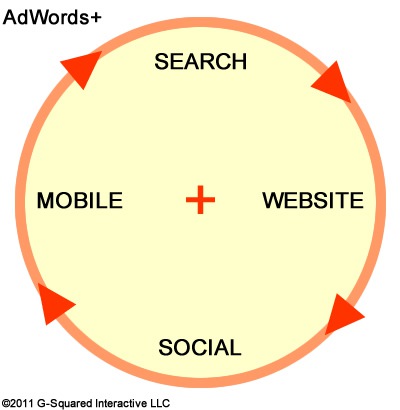 Description: adwords-plus.jpg