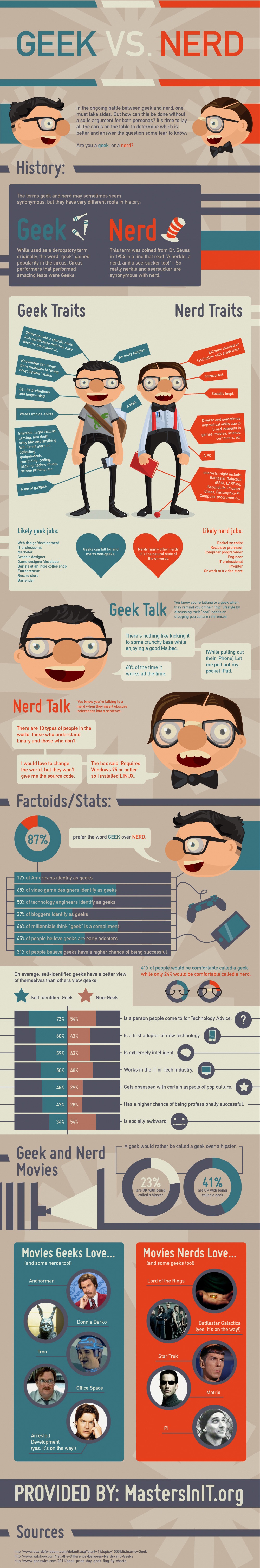Sunday Humor Collection of Geeks & Nerds Infographics Stephen's