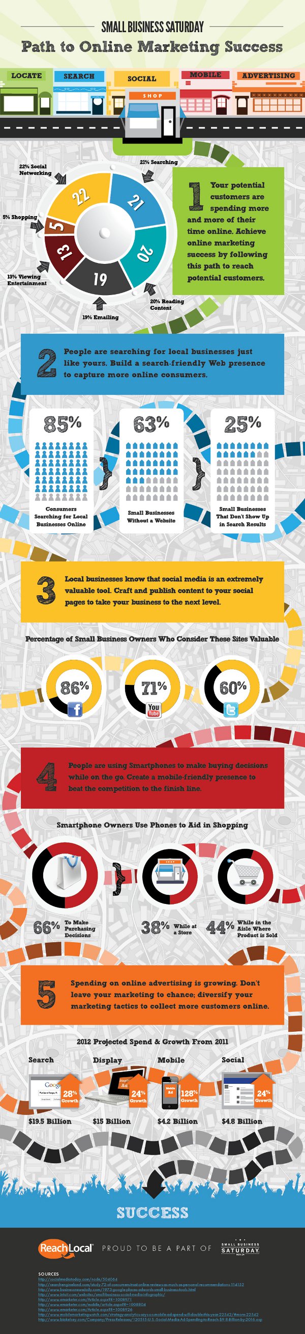 Marketing Success Tips for marketing success