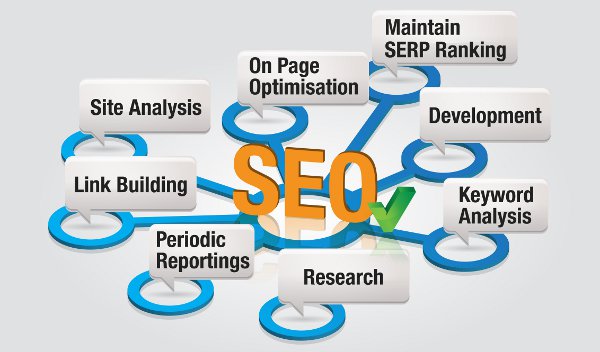 SEO Self Learning 101