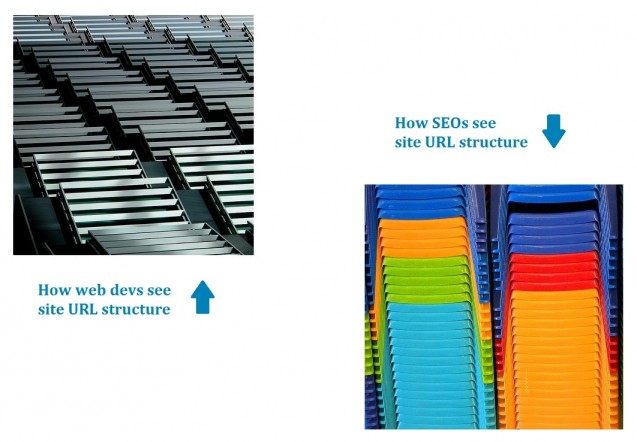 Lima Langkah untuk SEO-Friendly Struktur URL Situs