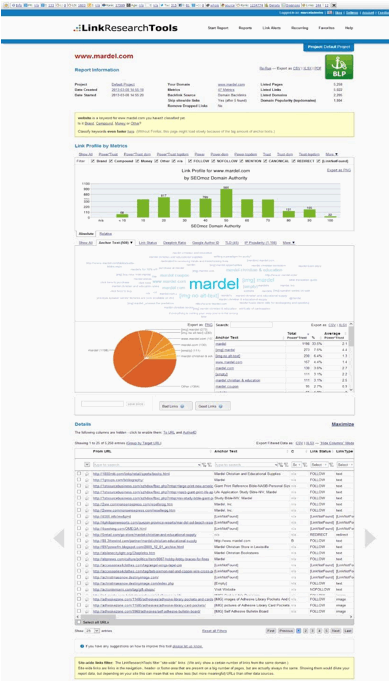 The Best SEO Tools