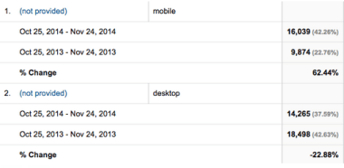 Mobile vs Desktop Organic Referrers