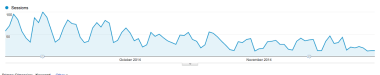 Branded Traffic Dive