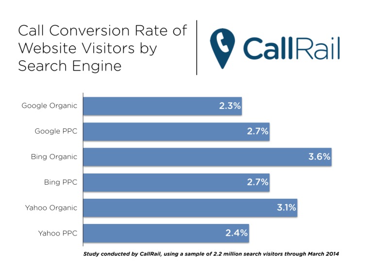 How the Local Knowledge Graph Affects Branded Search Traffic | SEJ