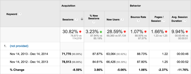 How the Local Knowledge Graph Affects Branded Search Traffic | SEJ