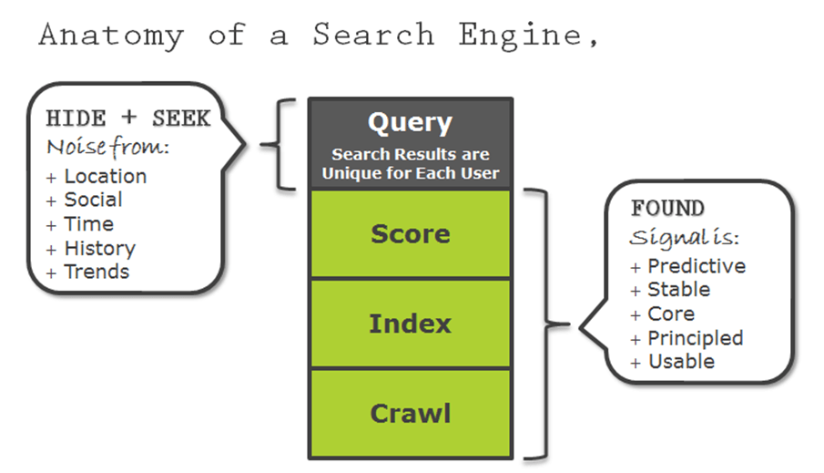 The Anatomy af a Search Engine