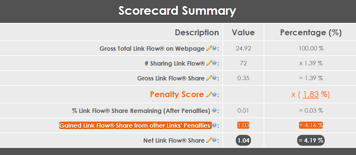 Market Brew Webpage Scorecard Summary