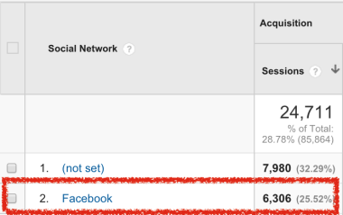 Facebook Traffic