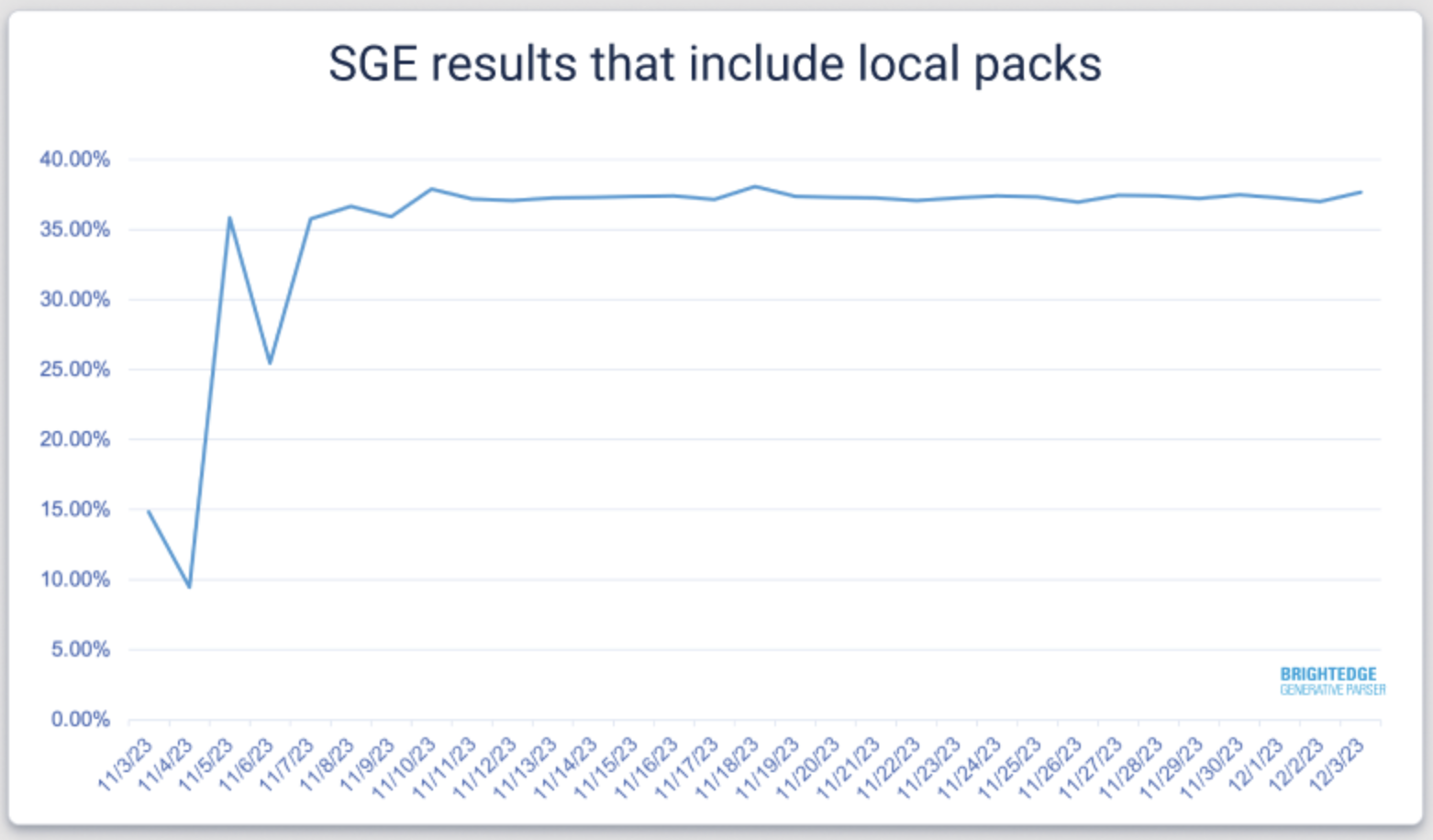 локальные пакеты Google SGE