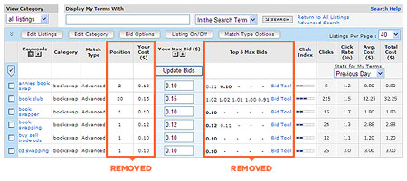 Yahoo Search Marketing Bid Management Changes