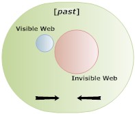 Exposing the invisible web - past