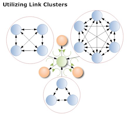 Mixed link networks